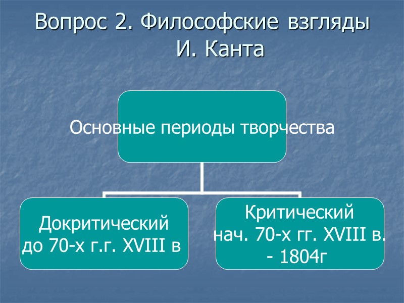 Вопрос 2. Философские взгляды И. Канта